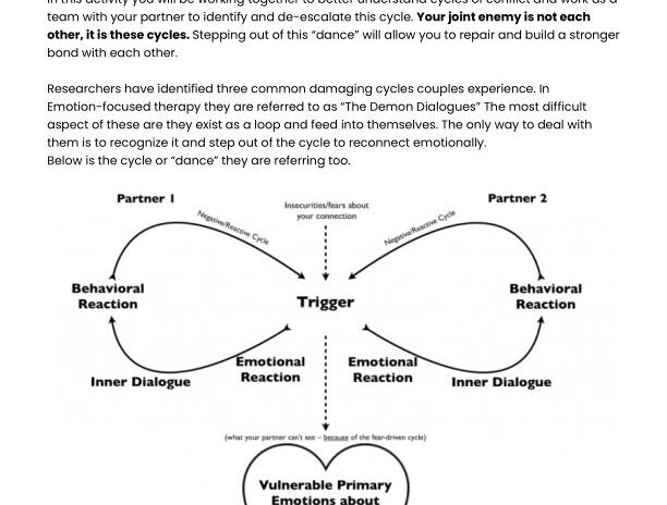 Negative Cycles of Communication - image