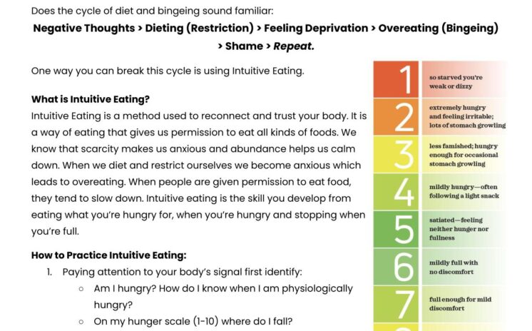 Binge Eating Disorder Guide (Intuitive Eating) - image