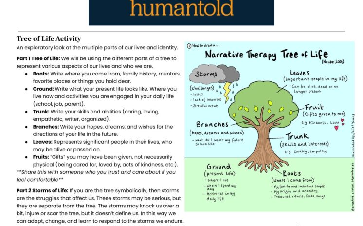 Tree of Life Activity - image